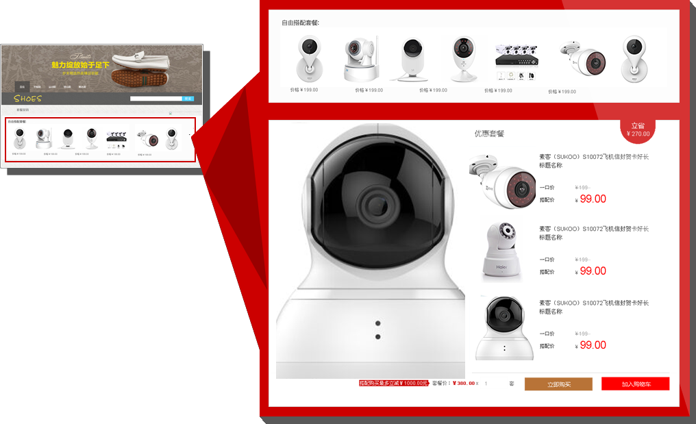 安全防护行业促销案例之优惠套餐效果截图